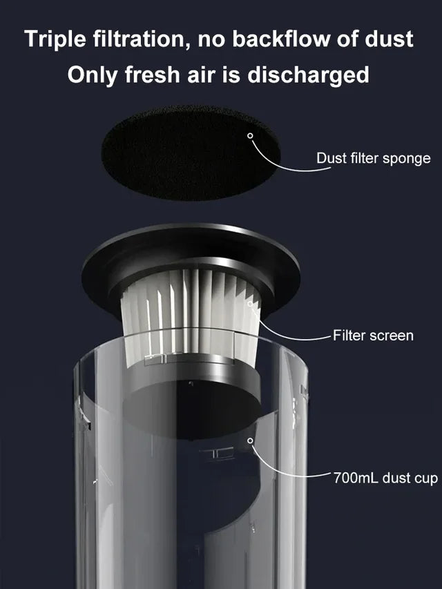 💥Offres spéciales d'été : Aspirateur sans fil à -49 % – Puissance d'aspiration de 6 000 Pa pour la maison et la voiture 