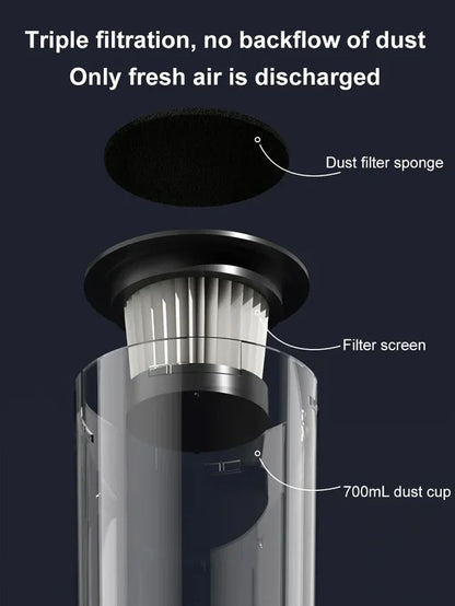 💥Offres spéciales d'été : Aspirateur sans fil à -49 % – Puissance d'aspiration de 6 000 Pa pour la maison et la voiture 